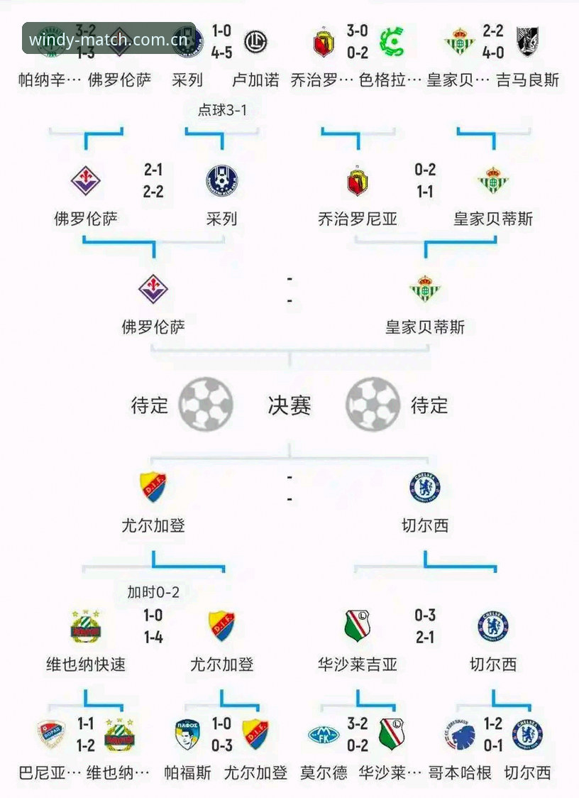 欧联杯决赛前的战术预判 vs 赛后数据复盘：维拉3-0捧杯全解析